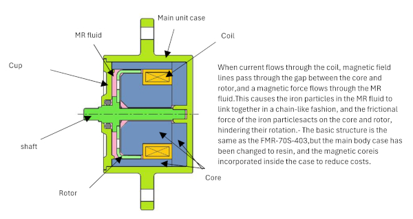 ftr-g2 damping characteristics