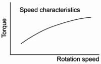 Speed characteristics