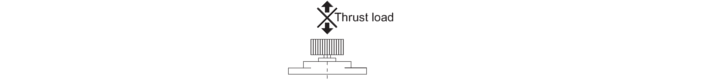 Radial load to the shaft