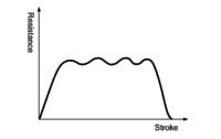 Absorption characteristics