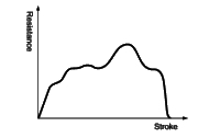 Absorption characteristics