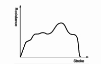 Absorption characteristics
