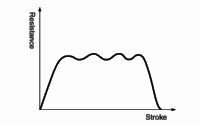 Absorption characteristics