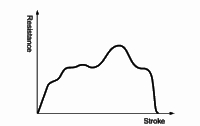 Absorption characteristics