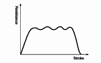 Absorption characteristics