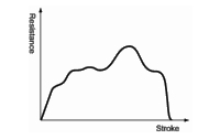 Absorption characteristics