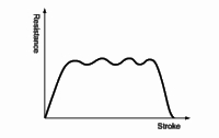 Absorption characteristics