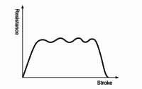 Absorption characteristics