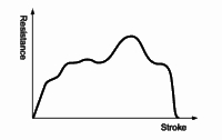 Absorption characteristics