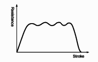 Absorption characteristics