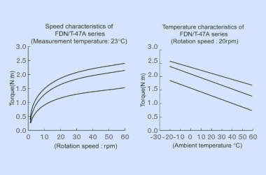 fdt-47a-fdn-47a damping characteristics