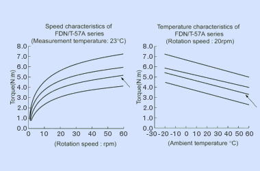 fdt-57a-fdn-57a damping characteristics