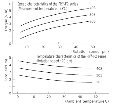 frt-frn-f2 damping characteristics