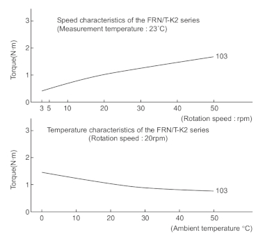 frt-frn-k2 damping characteristics