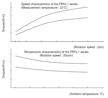 frt-l1 damping characteristics