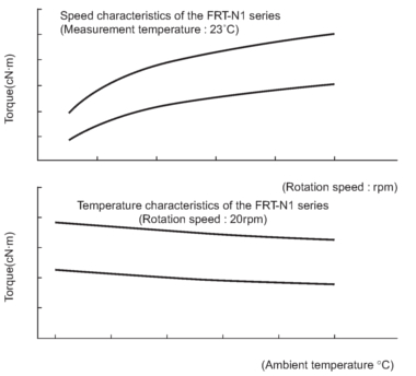 frt-n1 damping characteristics