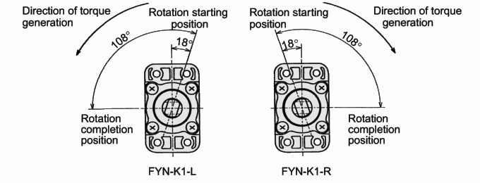 FYN-D3 diagram