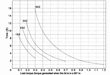 FYN-N1 diagram