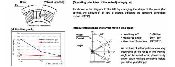 Operating principles