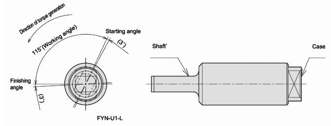 fyn-u1 diagram