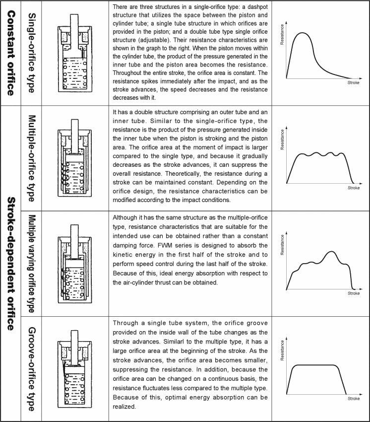 Absorption characteristics