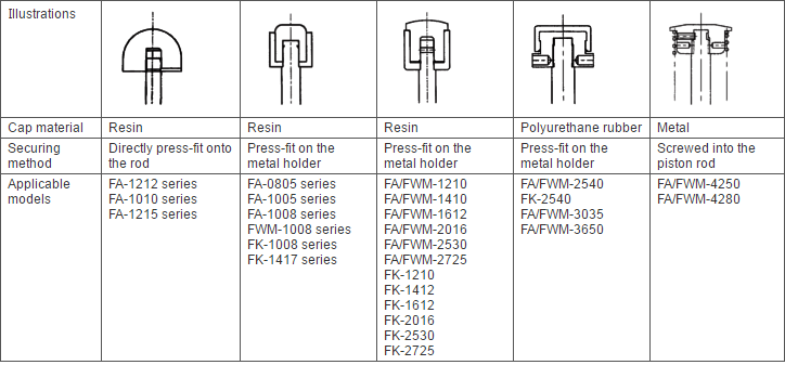 Shock absorber's cap securing method and materials