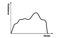 Absorption characteristics