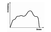 Absorption characteristics