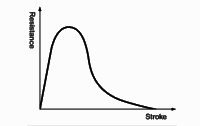 Absorption characteristics