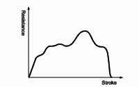 Absorption characteristics