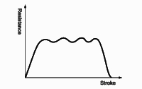 Absorption characteristics