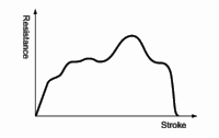 Absorption characteristics