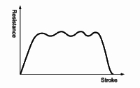 Absorption characteristics