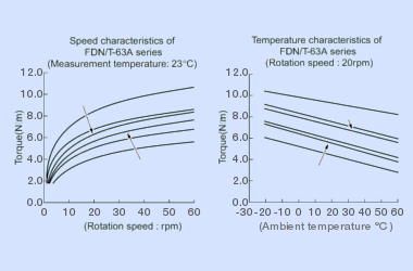 fdt-63a-fdn-63a damping characteristics