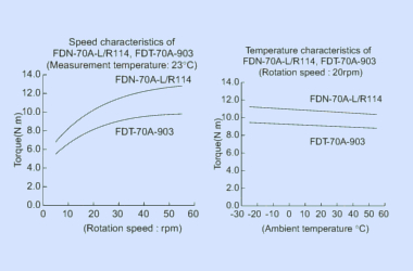 fdt-70a-fdn-70a damping characteristics