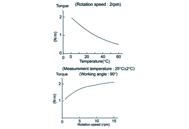 FHD-B1-B2 damping charateristics