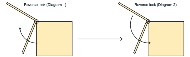 Application examples