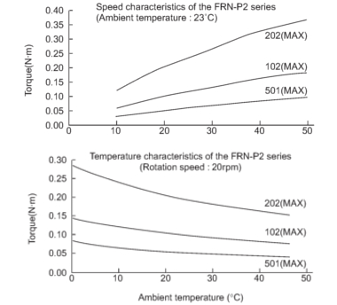 frn-p2 damping characteristics