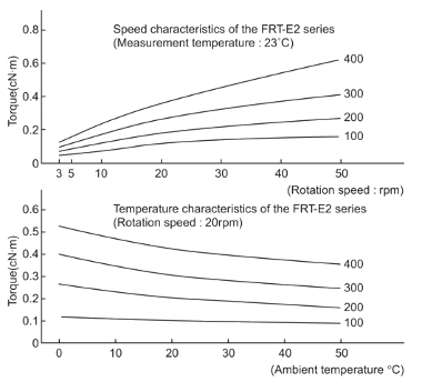frt-e2_e9 damping characteristics
