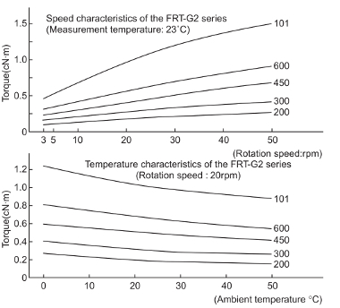 ftr-g2 damping characteristics