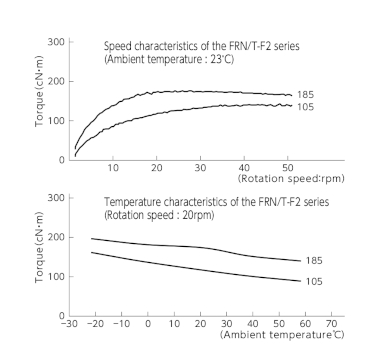 ftr-g2 damping characteristics